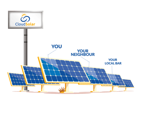 Cloud Solar Step 1