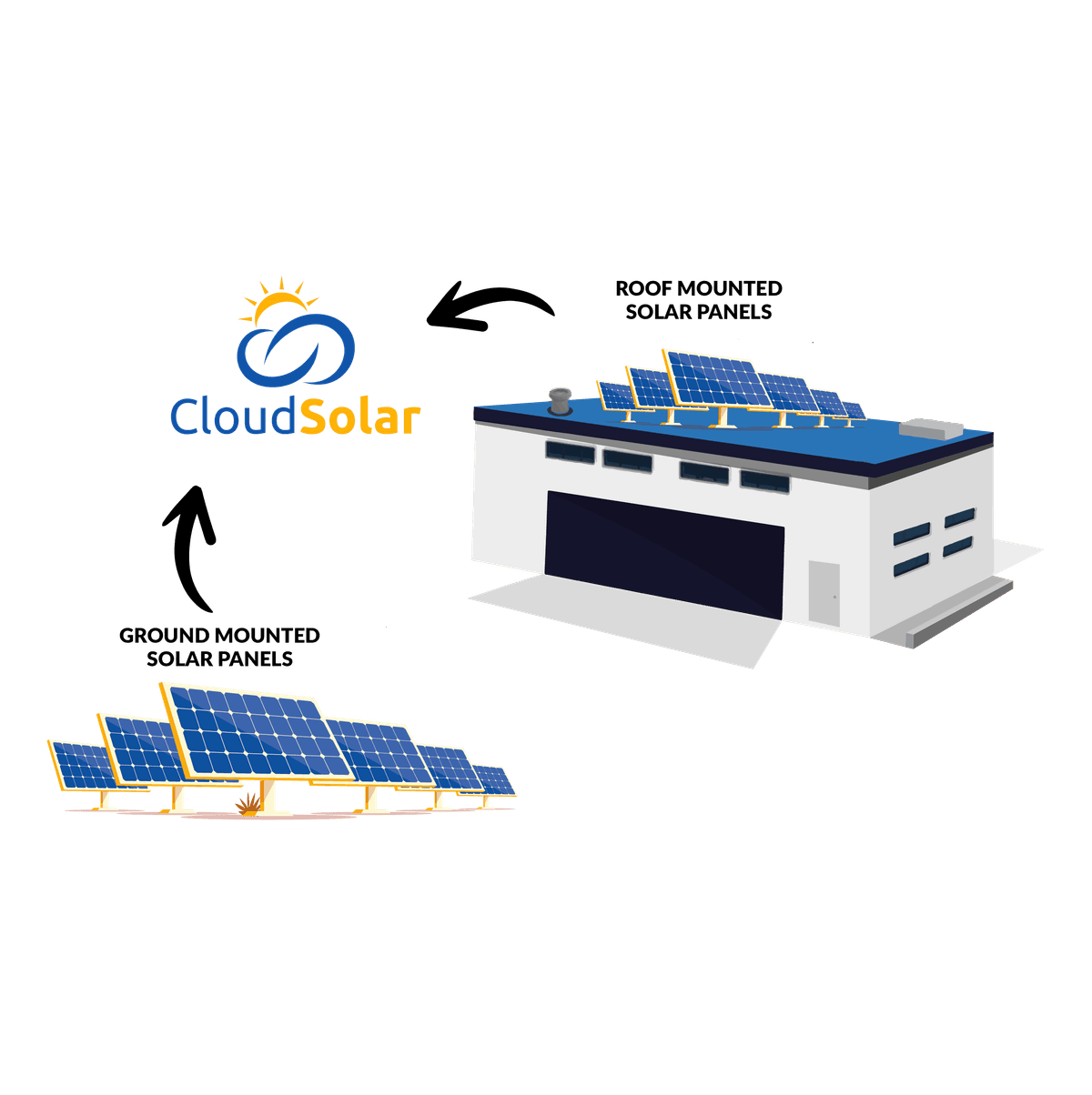 Cloud Solar step 1
